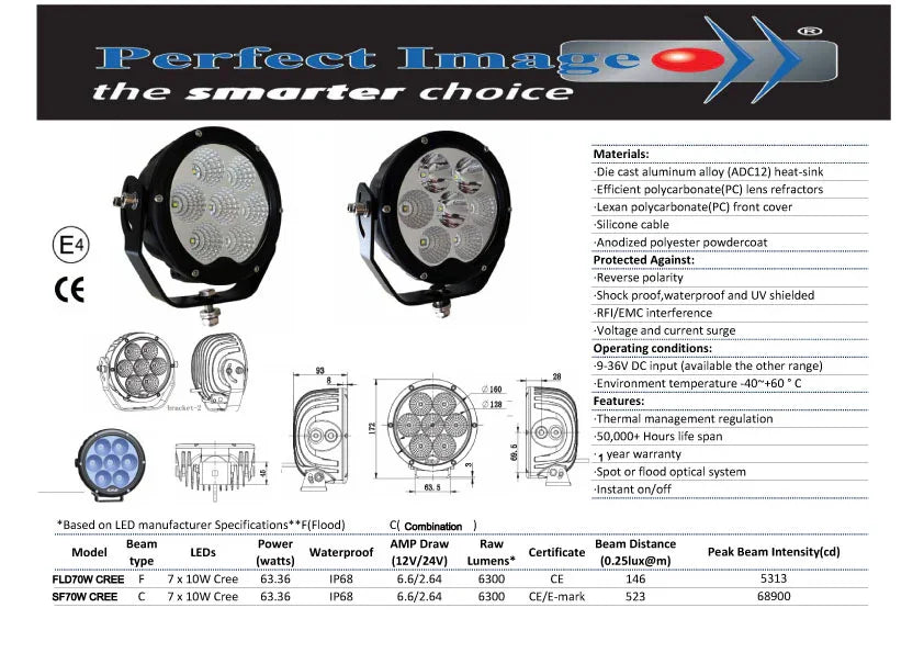 70 Watt Spotlight