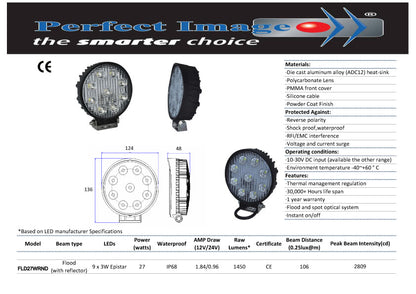 27 Watt Floodlight (Round)