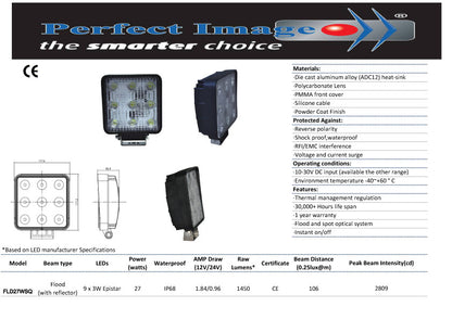 27 Watt Floodlight (Square)